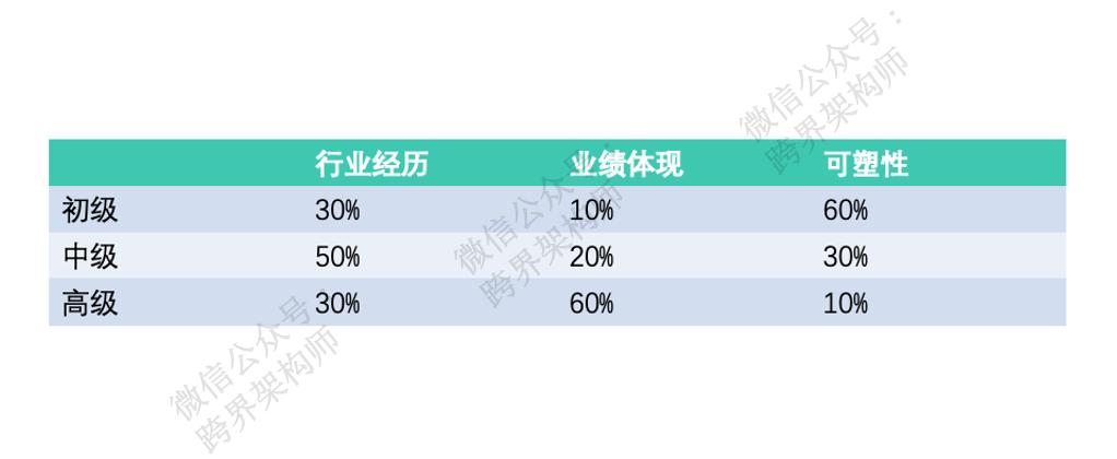 让人印象深刻的自我介绍面试,自我介绍面试简短精辟