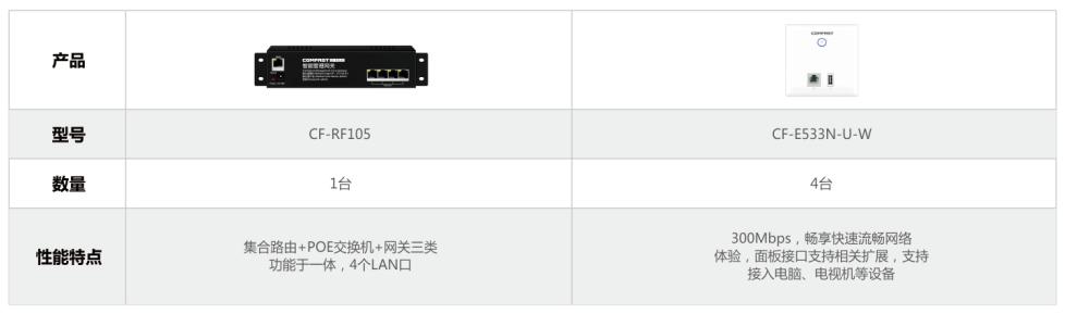 农村三层楼全屋wifi覆盖解决方案,三室两厅wifi全覆盖装修费用
