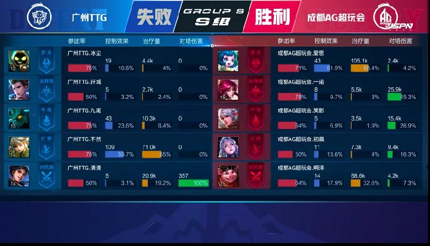 野核版本已经过去，你可听说过“奶核”，小姐姐快来学习