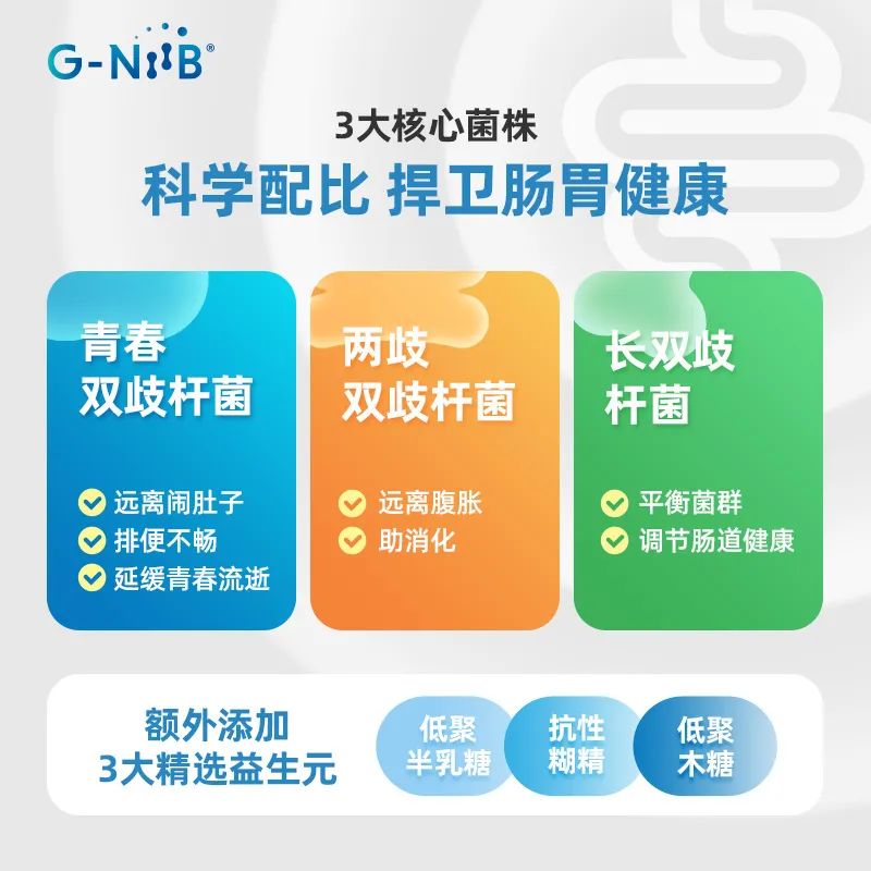 G-NiiB益生菌携手新潮传媒，掘金千亿蓝海市场