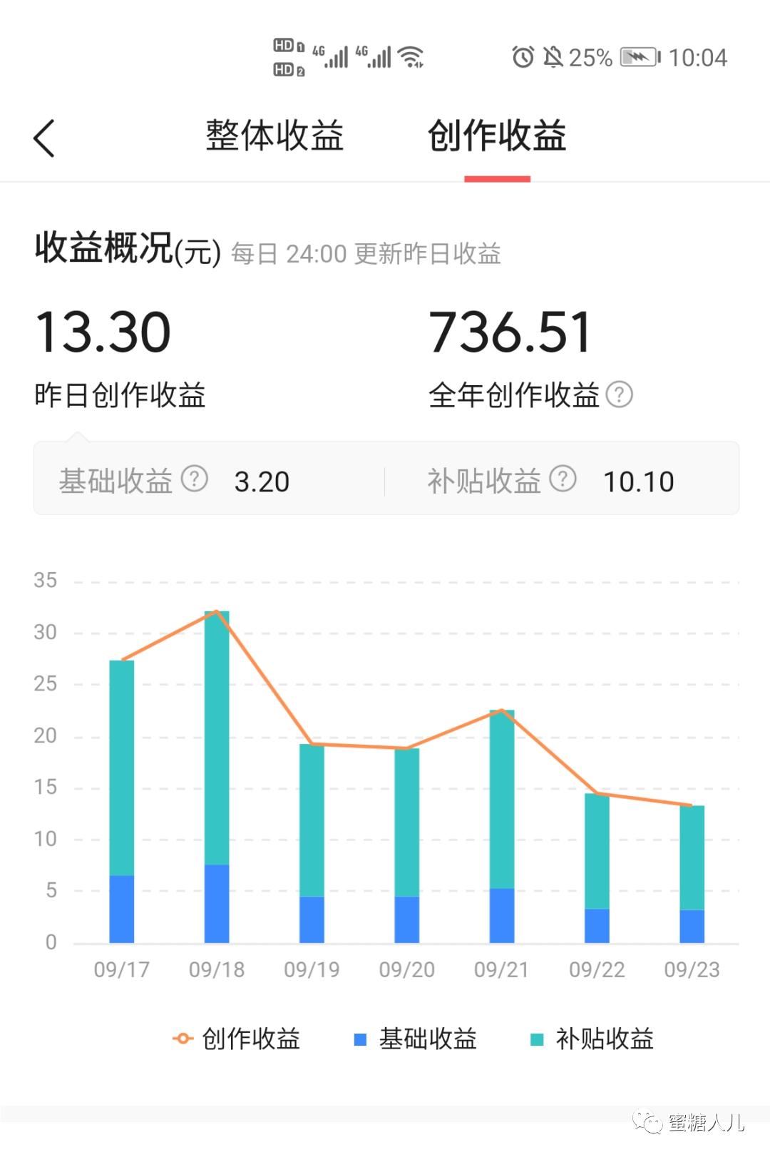 念书赚钱的10个副业,读书挣钱副业怎么做