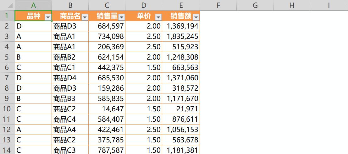 office和wps表格用法一样吗,wps表格和office表格的区别