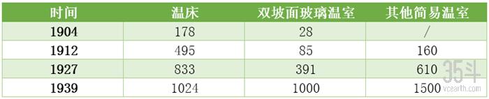 荷兰温室百年史、TOP15企业大起底—专访春沐源首席科学家Edwin
