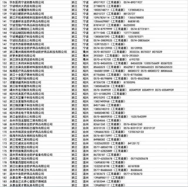 口罩厂家批发100个,哪里有口罩厂家
