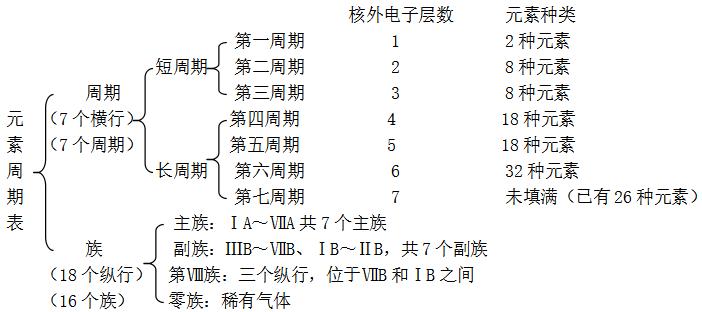 乐乐课堂高中化学必修2全套视频,高中化学必修2讲解