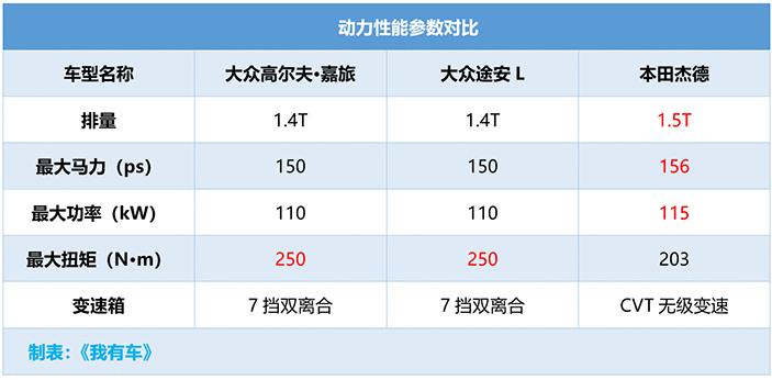 操控媲美领克的车,操控不输马自达