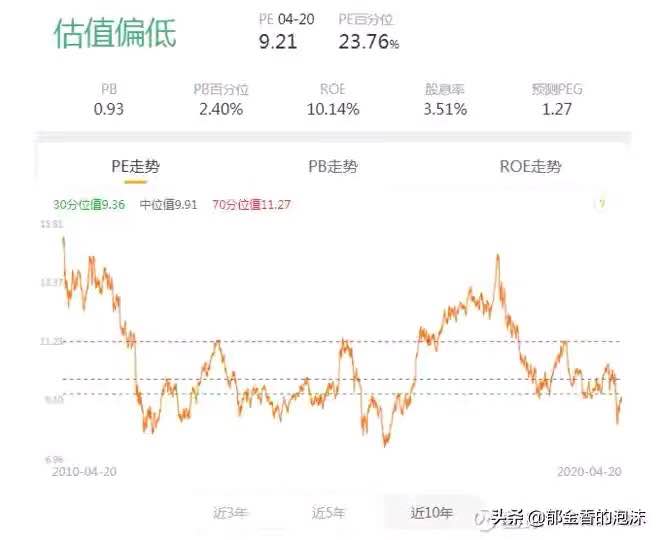 恒生指数走势真的那么好赚钱吗,恒生指数估值提高
