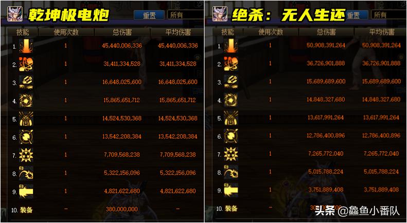 dnf乾坤电极炮超强蓄电效果,乾坤极电炮比无人生还差多少