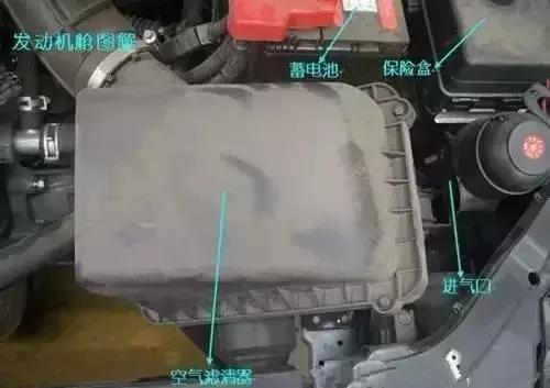 汽车发动机舱图标功能图解,发动机舱不常用部件图解