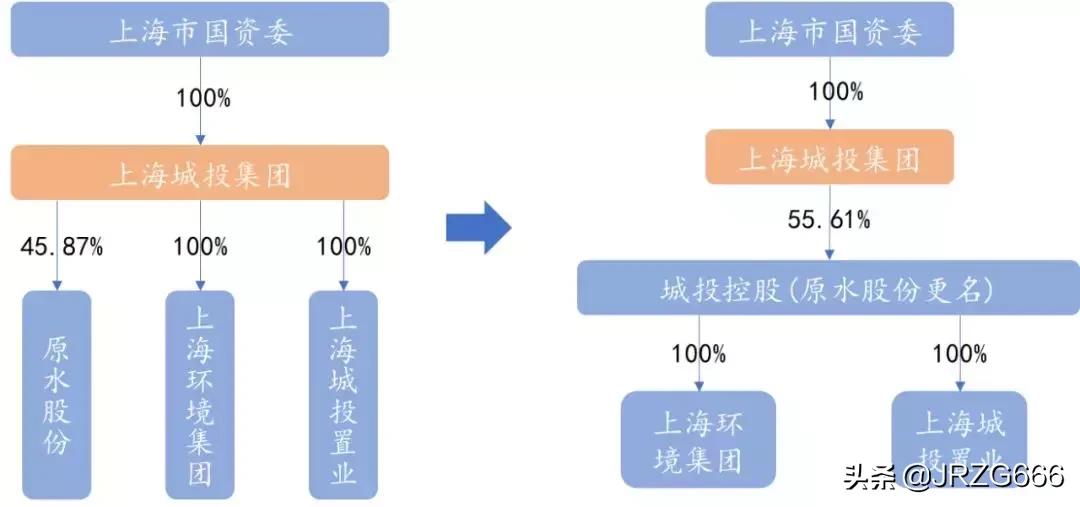 城投如何转型,城投转型经营项目