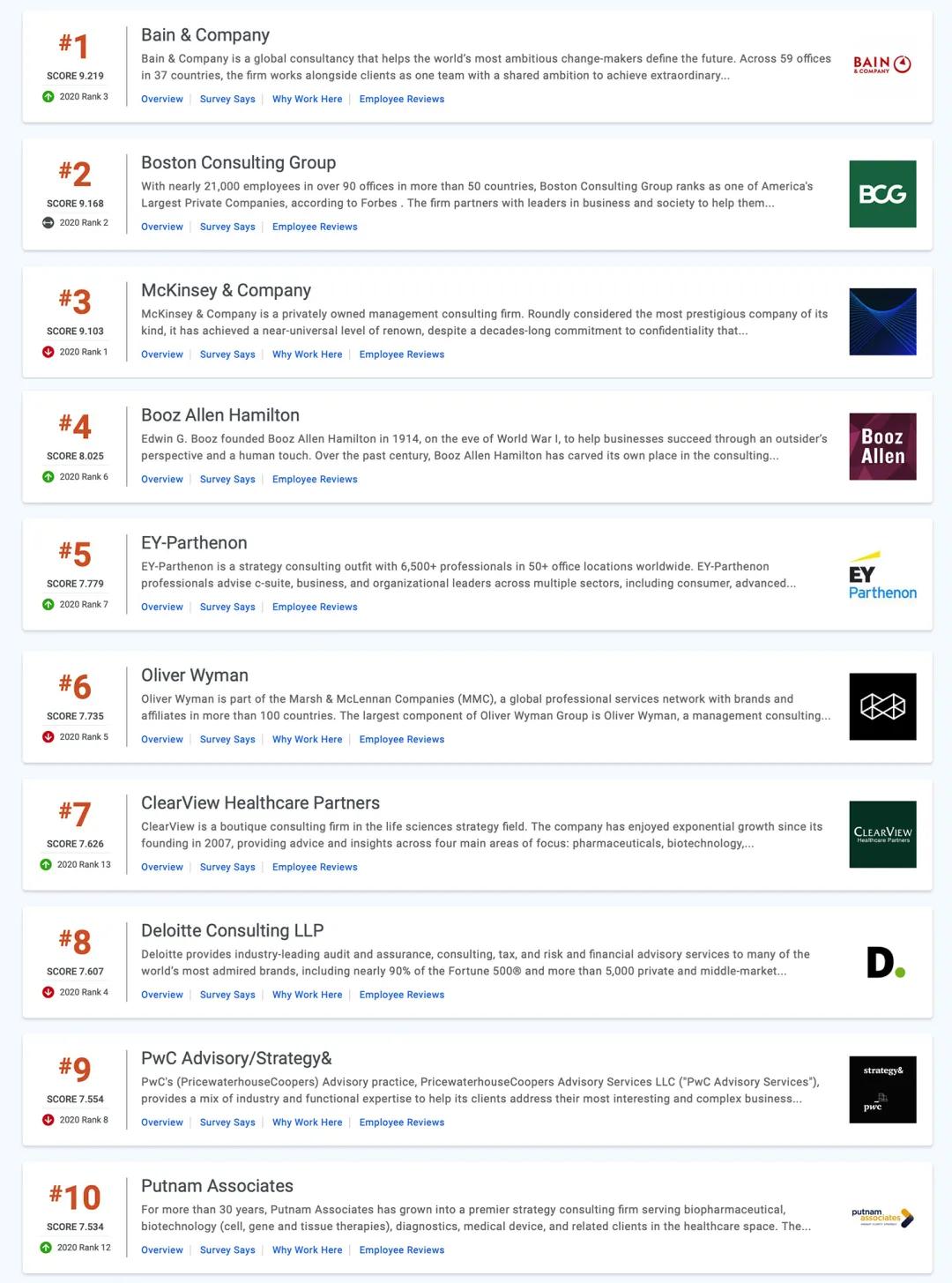 因为不识货，你错过了太多媲美MBB，起薪10k，前景广阔的咨询公司