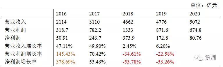 恒大是怎么陷入困境的,恒大是怎么陷入危机的
