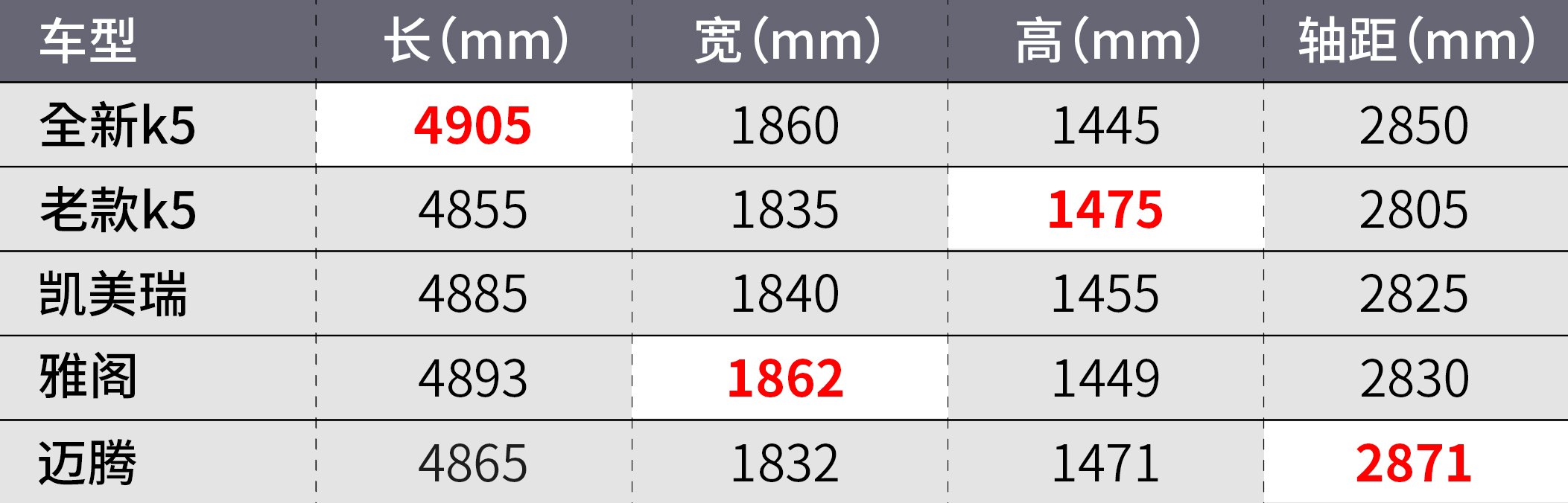 全新起亚k5高颜值运动帅气真香,起亚k5是b级车吗
