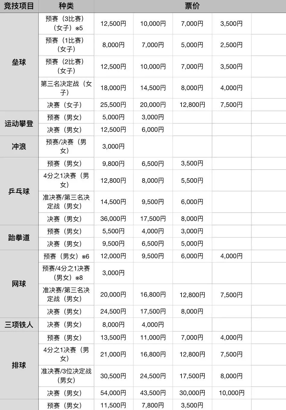 2020东京奥运会具体时间地点,2020年东京奥运会看点大盘点