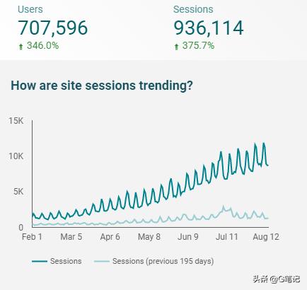 赚美元,赚美元收益