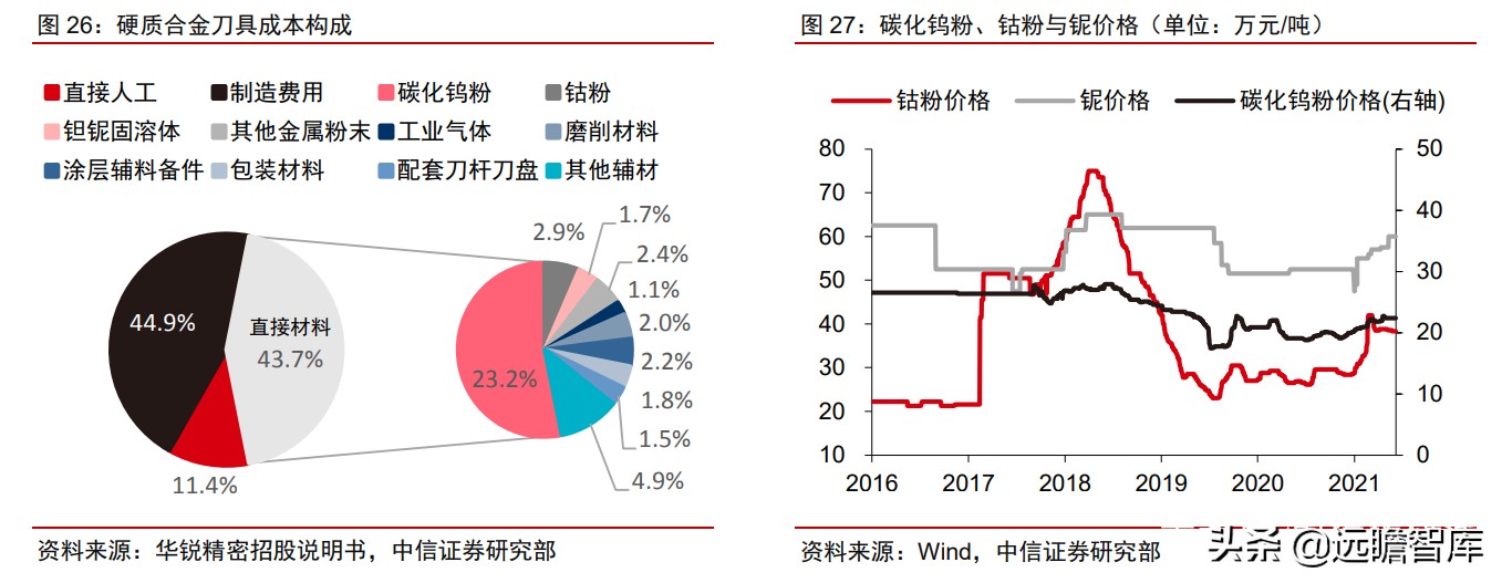 瑞典“山特维克”历经百年，成为机床刀具龙头，只因做对这一点