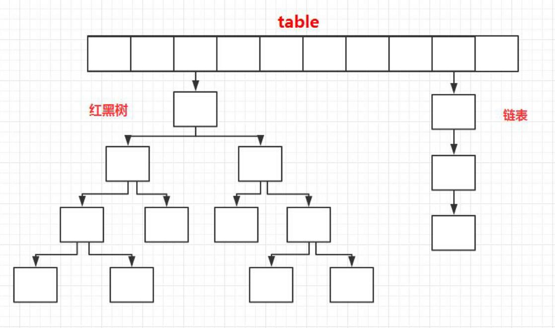 java集合操作方法,java集合区别
