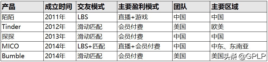 全球陌生人社交编年史：孤独感荷尔蒙千亿市值的风口与旋涡