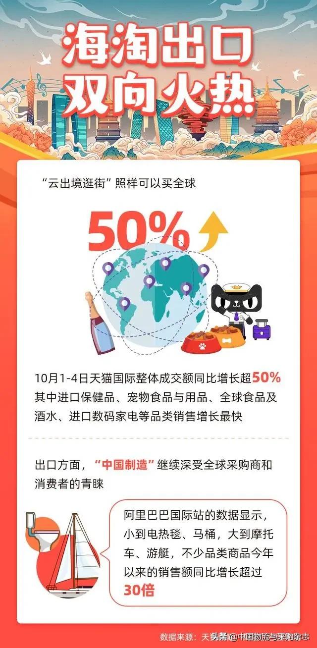 阿里巴巴双11地方消费能力,阿里巴巴新消费趋势