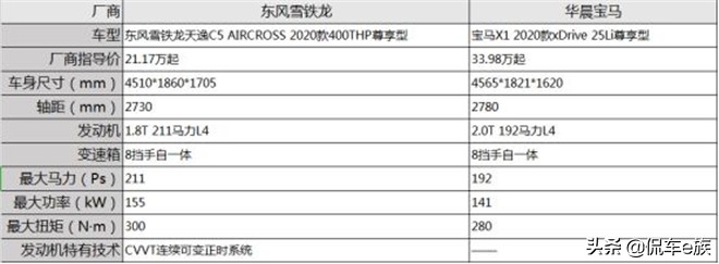 雪铁龙天逸400thp,雪铁龙天逸2022换代