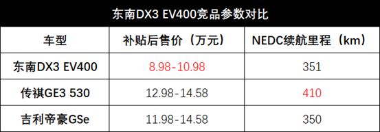 纯电动紧凑SUV，8.98万元起售，每公里低至0.1元，从此告别高油价
