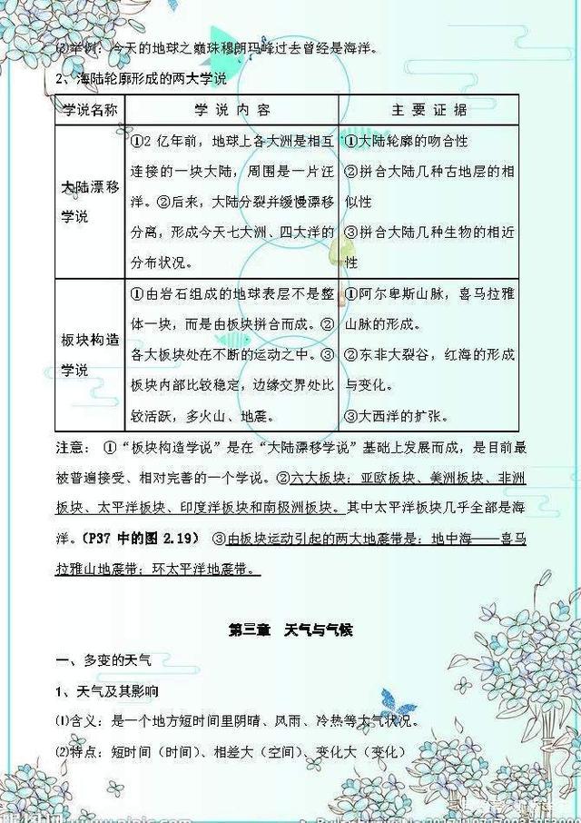 初中地理复习资料必备有图,初中地理会考复习资料书