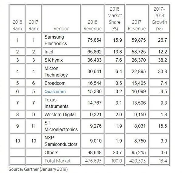 三星集团和华润集团哪个厉害,三星集团和丰田哪个有实力