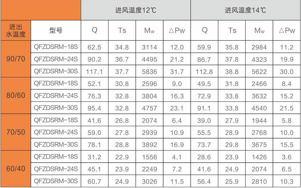 商用超强风幕机,超强风幕机视频