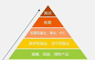 新手小白快速挣钱方法,新手小白怎么投资理财