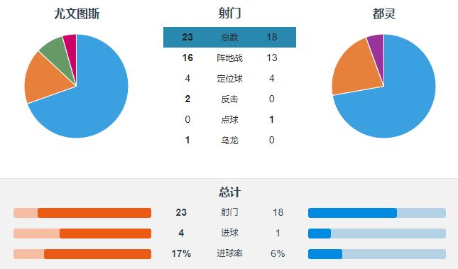 意甲尤文图斯战绩,意甲积分榜尤文先赛一场仍居第四