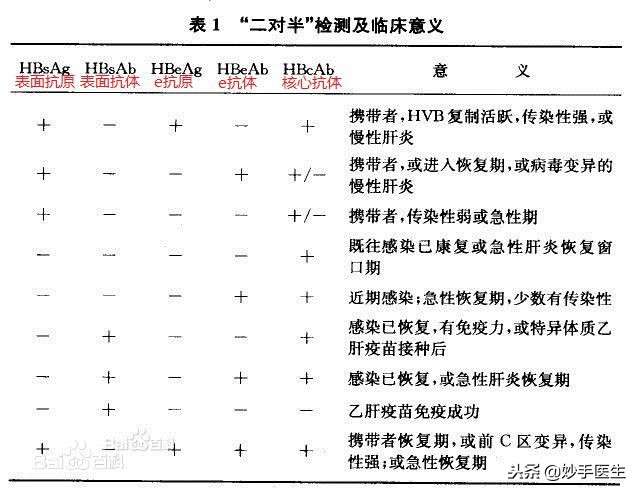 乙肝抗病毒新药替诺福韦,抗乙肝新药韦立得能使乙肝转阴吗