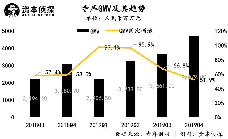 内忧未解、外患不断，卖了12年奢侈品的寺库怎么了？