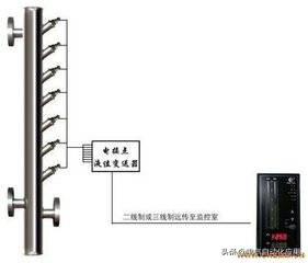 磁翻板液位计远传变送器工作原理,双法兰差压液位计的原理及图解