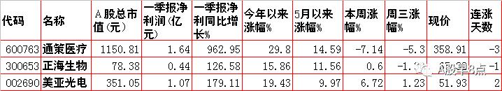 周四股票行情预测,周三股市内参分析