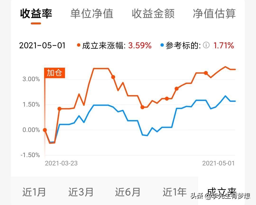 想投资基金有什么推荐,想投资基金应该注意什么