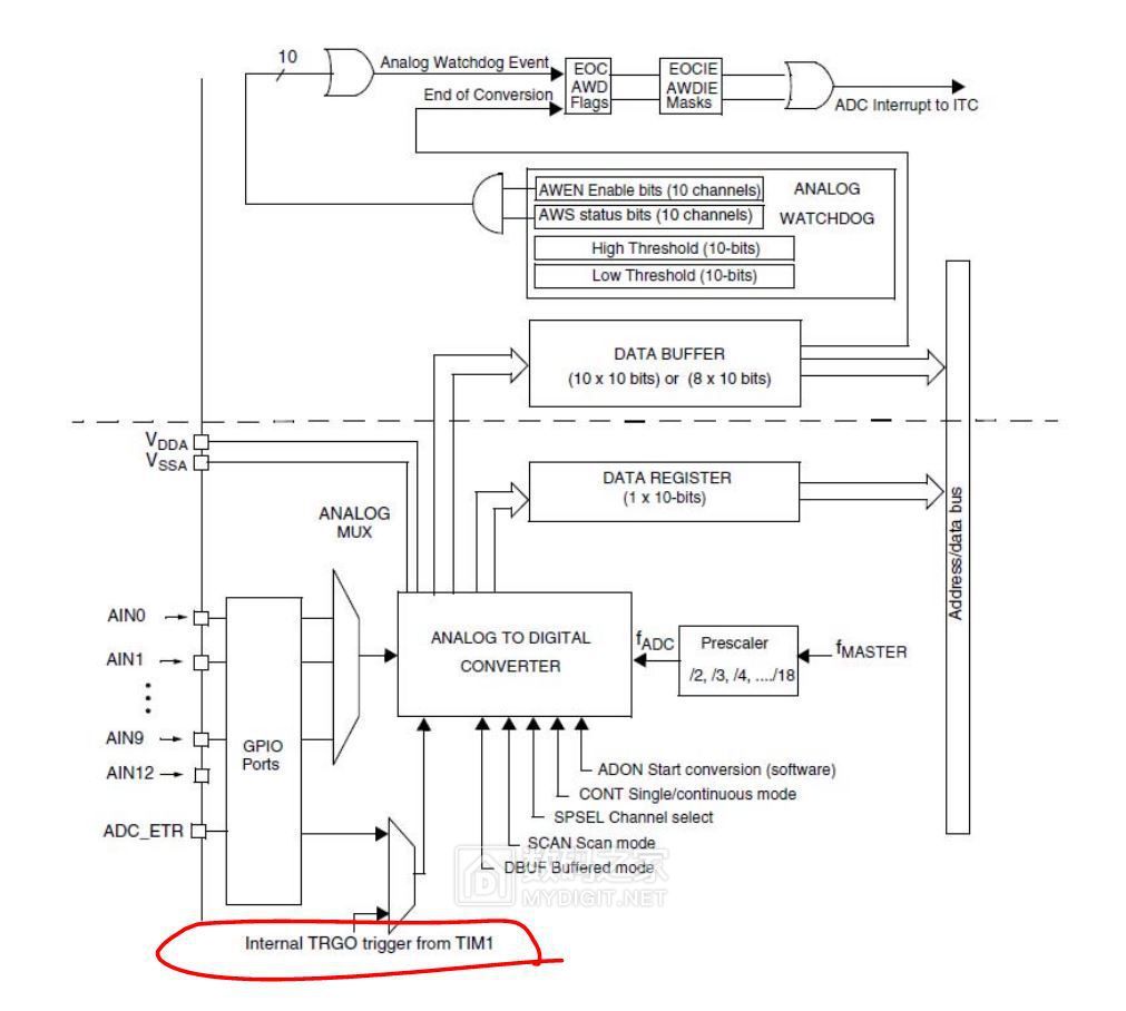 自制小电磨diy,diy手工制作电磨工具