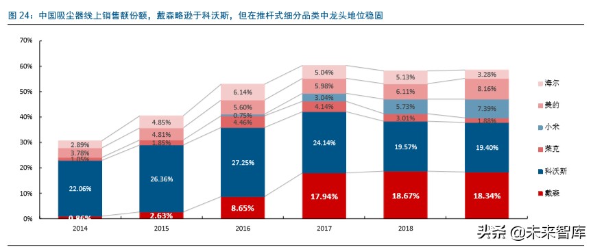 家电行业赛道股,家电行业龙头企业有哪些