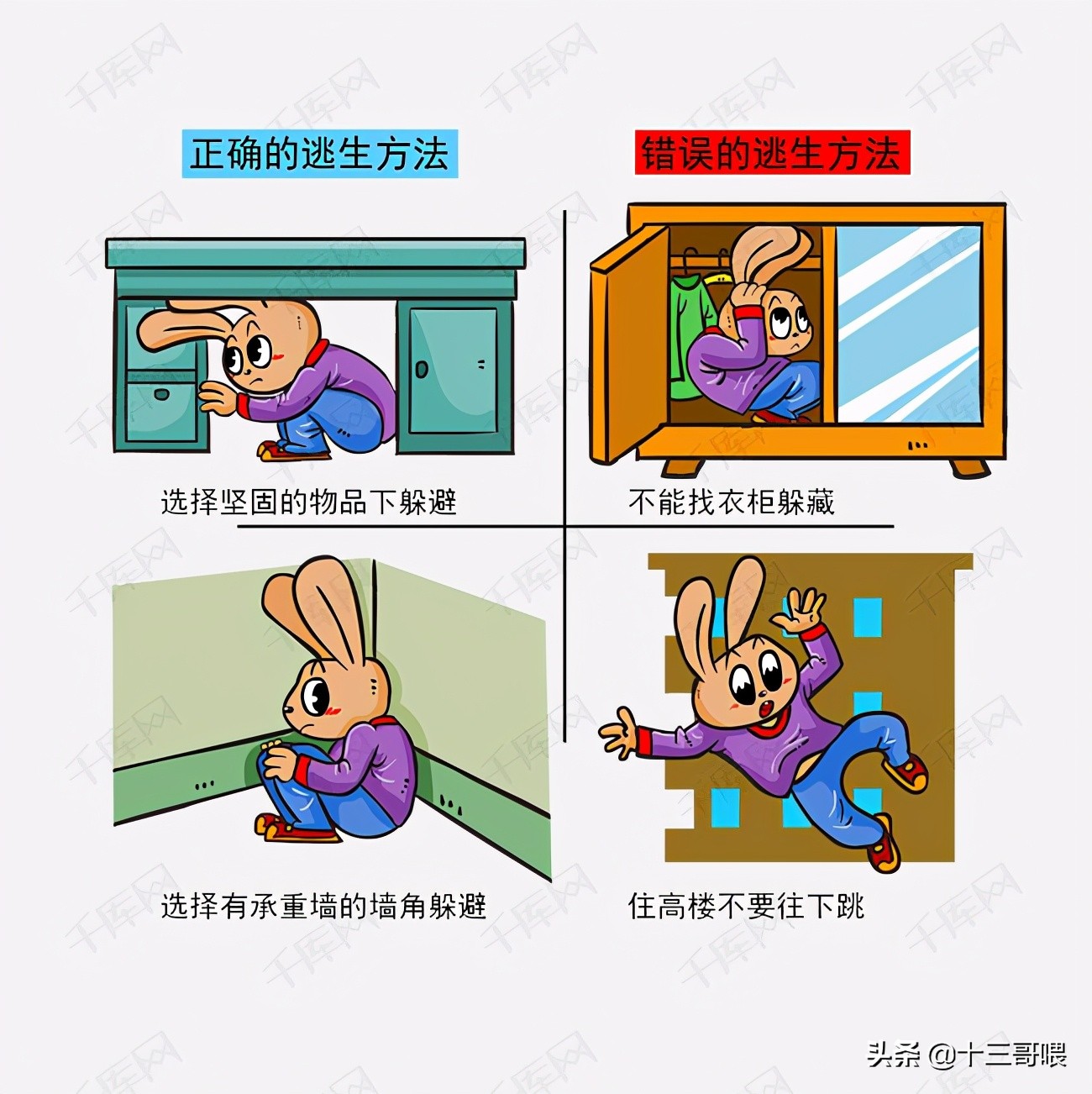 城市楼房发生地震的自救方法,楼房因为地震塌了怎么办