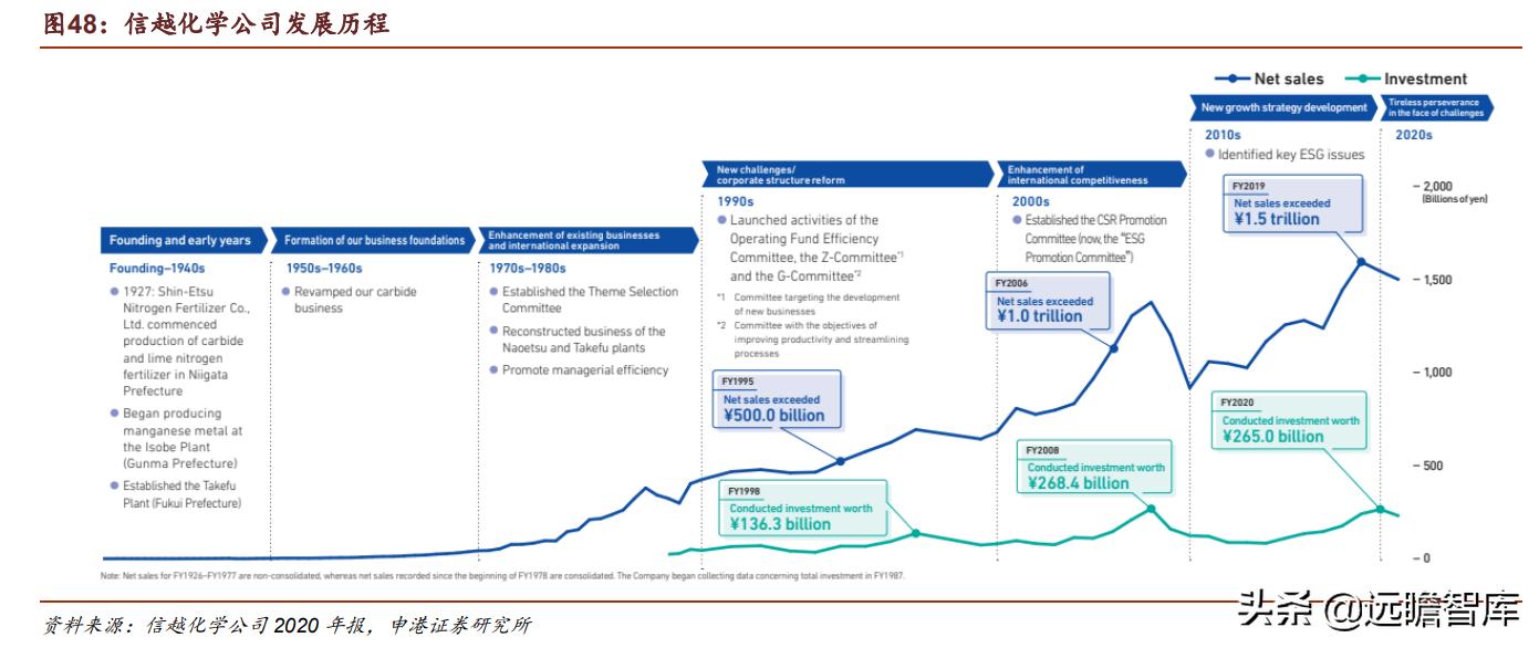 光刻胶:流动的黄金,形成全球群雄争霸格局,国内技术代差仍存在
