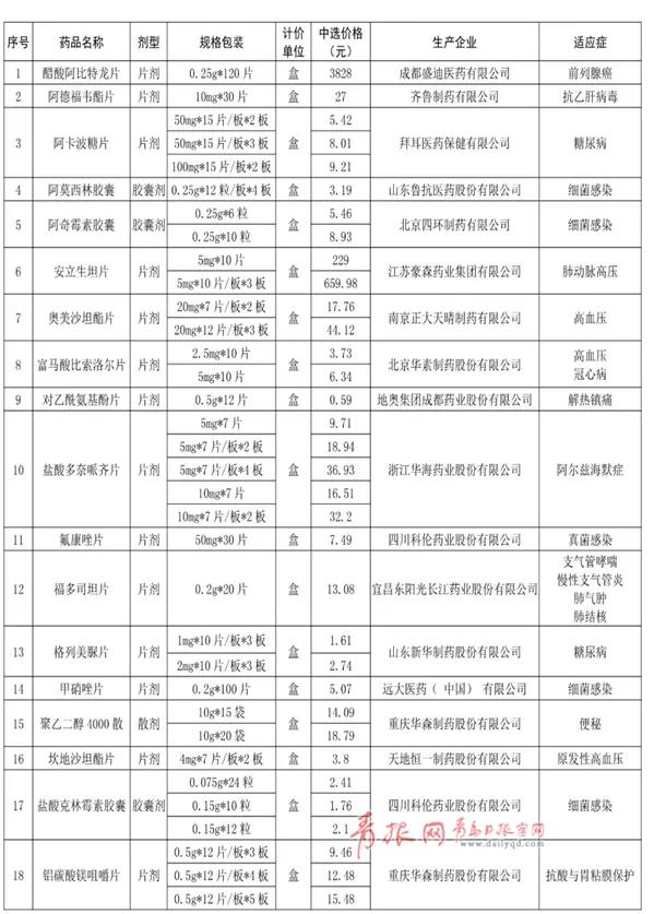 青岛最好的抗癌药方,青岛最新抗癌药