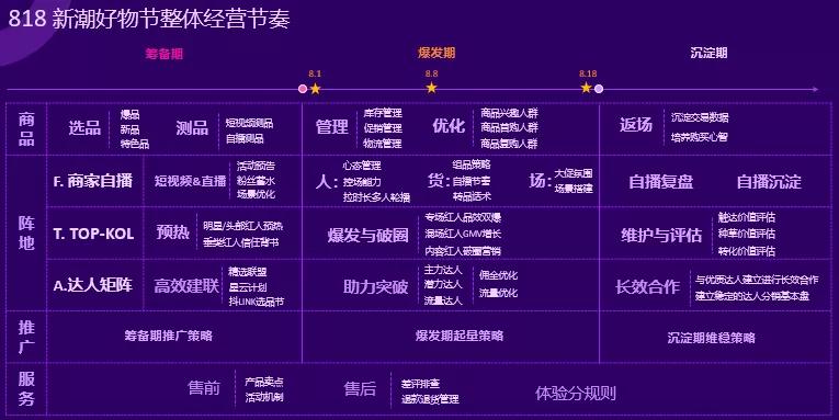 抖音大促活动如何复盘,抖音运营必须掌握的小技巧有哪些