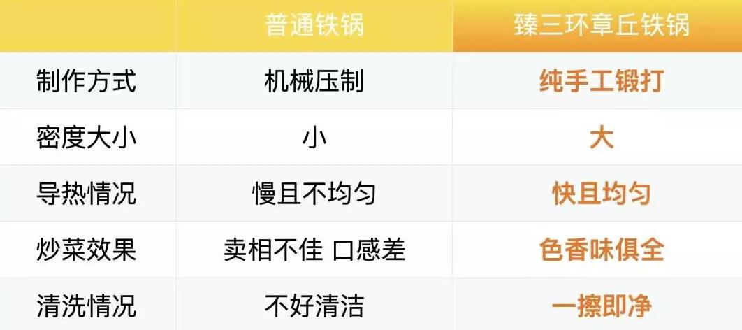 不粘锅骗人视频,不粘锅欺骗消费者