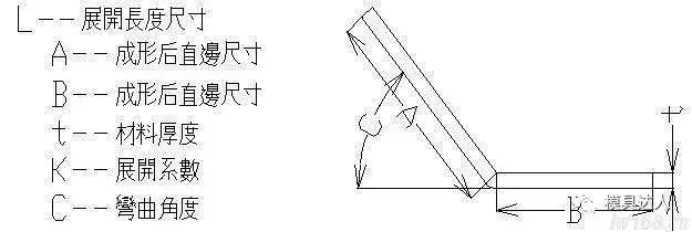 冲压件展开的计算方法,冲压件怎么计算展开尺寸