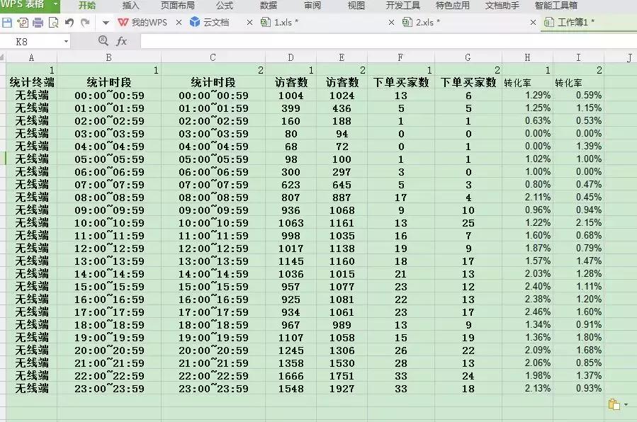 直通车降低出价花费更高,拼多多直通车怎么才能降低花费
