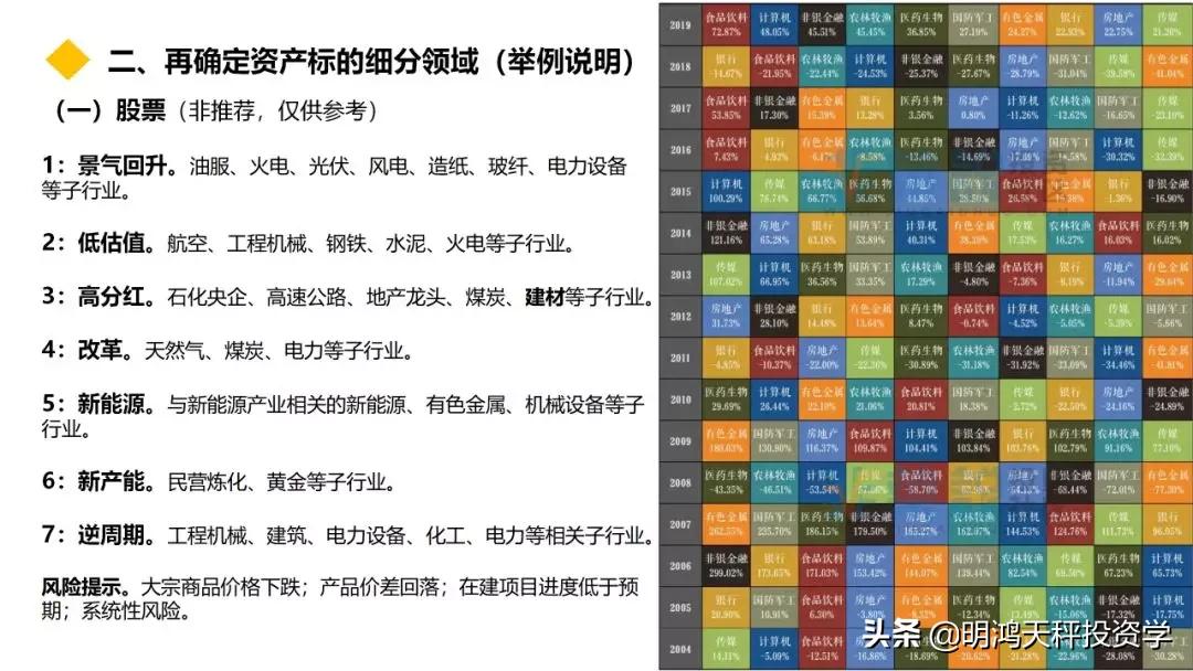 证券基金的主要投资方向,证券基金投资策略