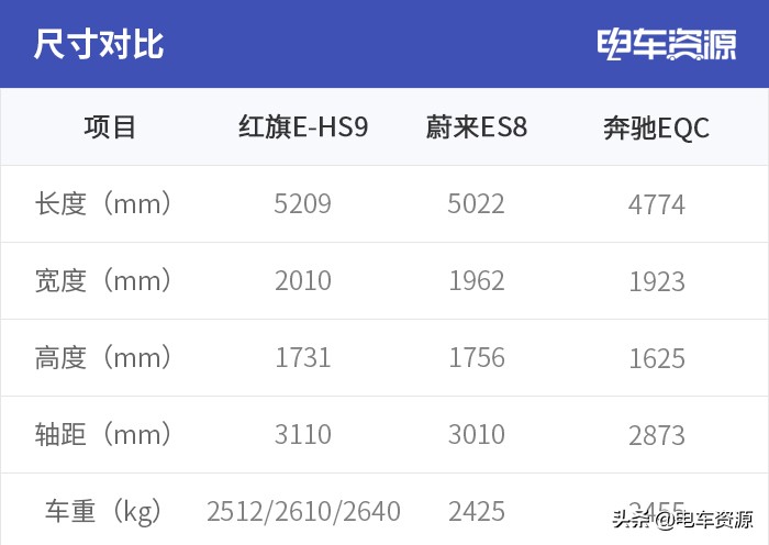 比蔚来更值得购买的车,比特斯拉更贵的suv
