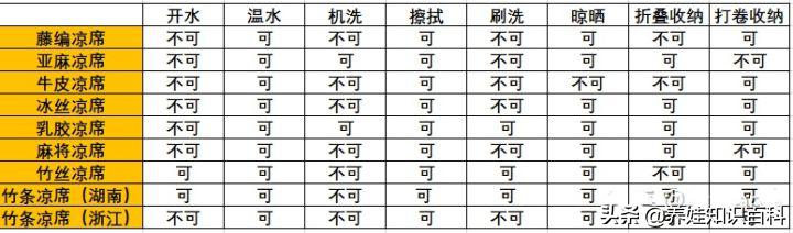 孕妇和婴儿能使用艾草凉席吗,孕妇可以跟宝宝睡吗