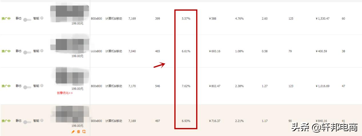 优化roi的计划,提高目标roi的三个途径
