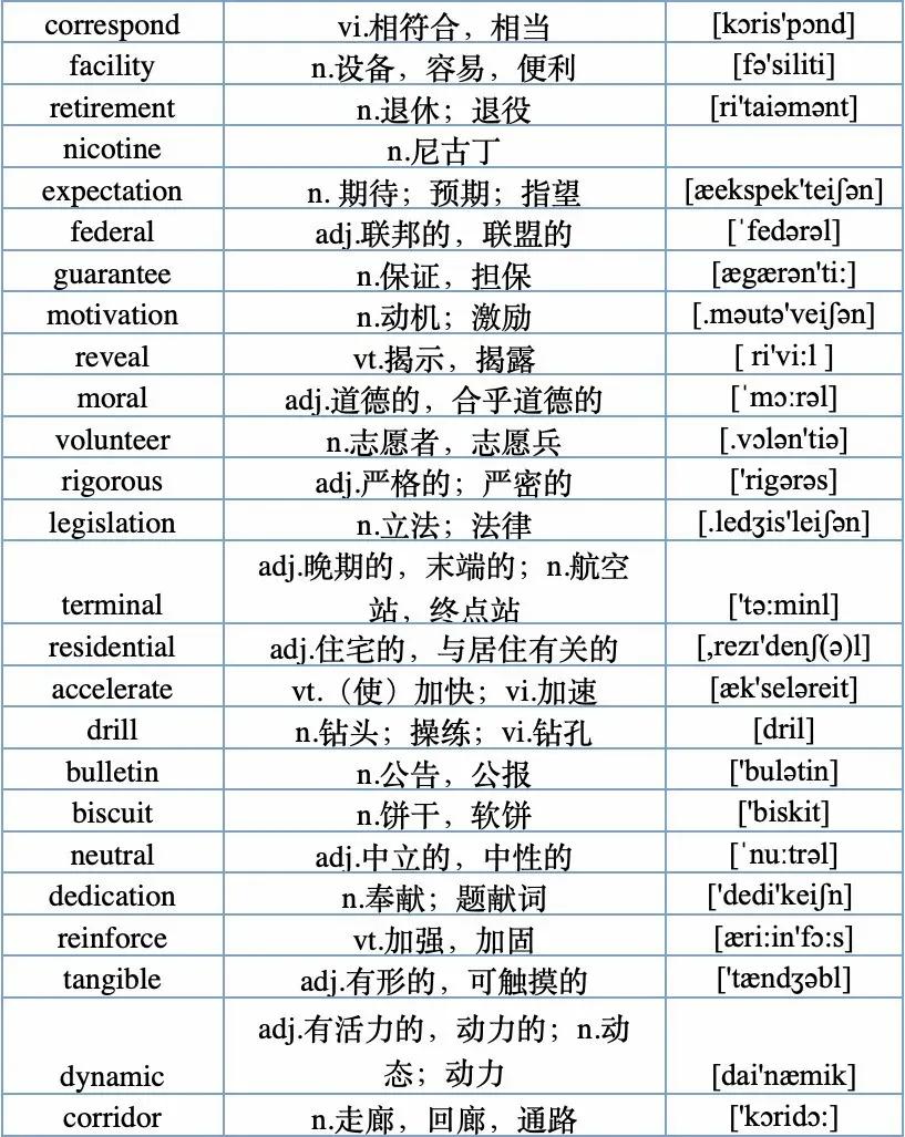收藏15条英语写作经典句型,建议收藏118句常用英语口语