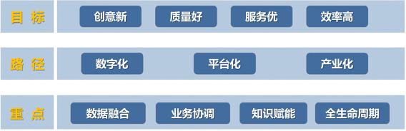 江苏华设集团股份有限公司,华设集团投资逻辑